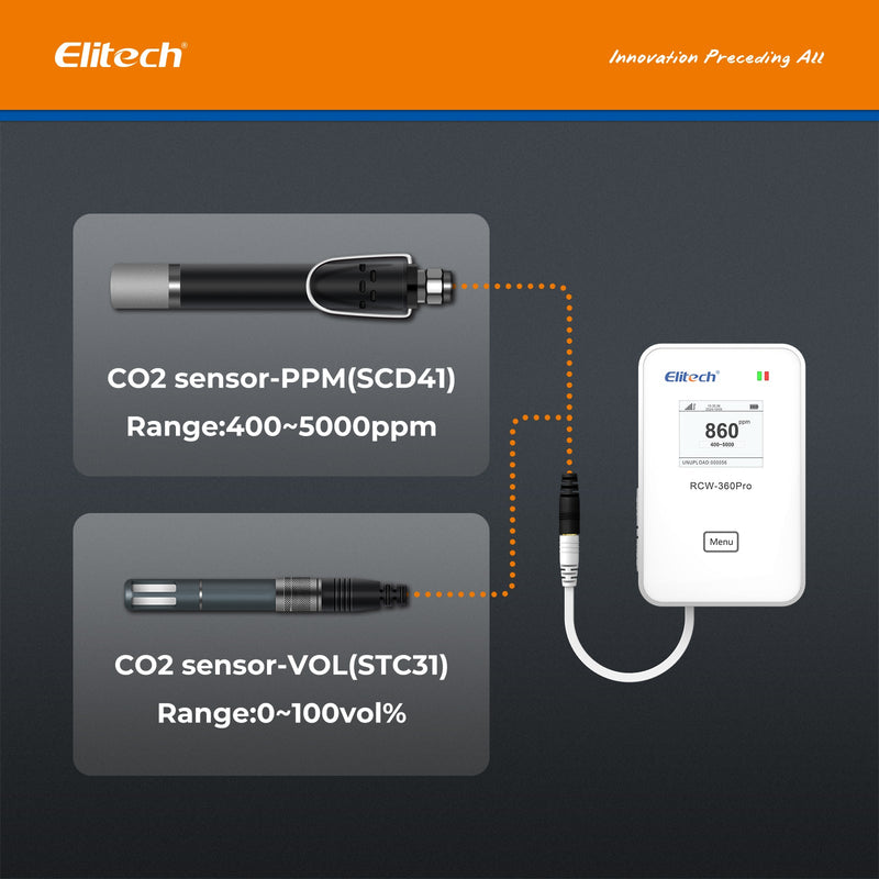 Elitech External Carbon Dioxide Probe, CO2 Probe Matches with RCW - 360Pro Device only, 400 - 5000 PPM Range, Audio Plug Connector, 6.5 ft Cable - Elitech Technology, Inc.