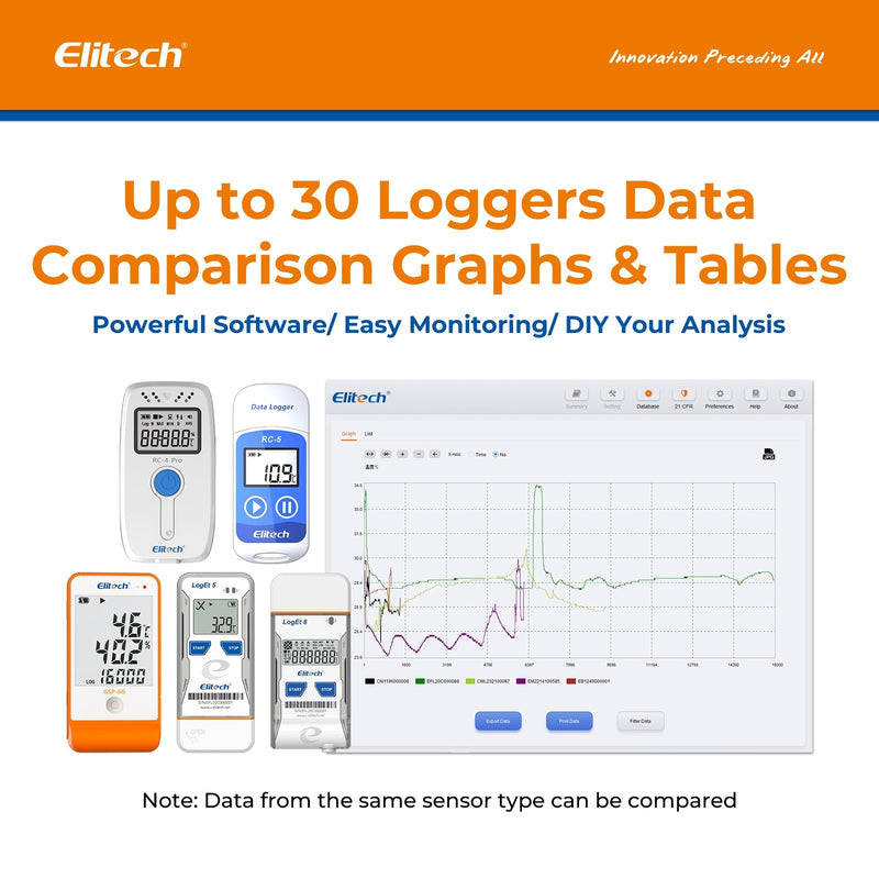 Elitech PDF USB Digital Temperature Data Logger Reuseable Recorder DDL 64000 Points High Accuracy, Shadow Data, Built - in Buzzer, Auto PDF CSV Report, Windows/MacOS Software, RC - 4 Pro, RC - 4H Pro - Elitech Technology, Inc.