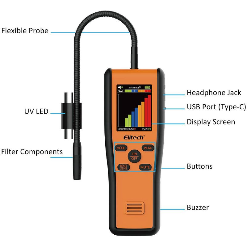 Elitech Inframate C CO2 R744 Refrigerant Leak Detector Carbon Dioxide Gas Leak Detector - Elitech Technology, Inc.