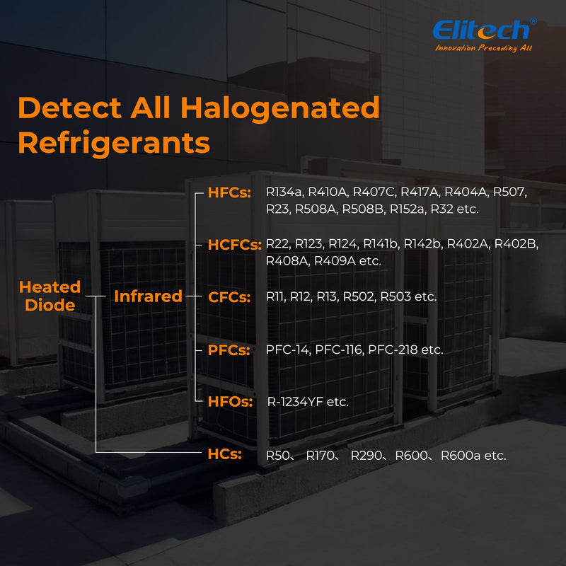 Elitech IR-200 Infrared & Heated Diode Refrigerant Leak Detector for Air Conditioner and Automotive Repair - Elitech Technology, Inc.