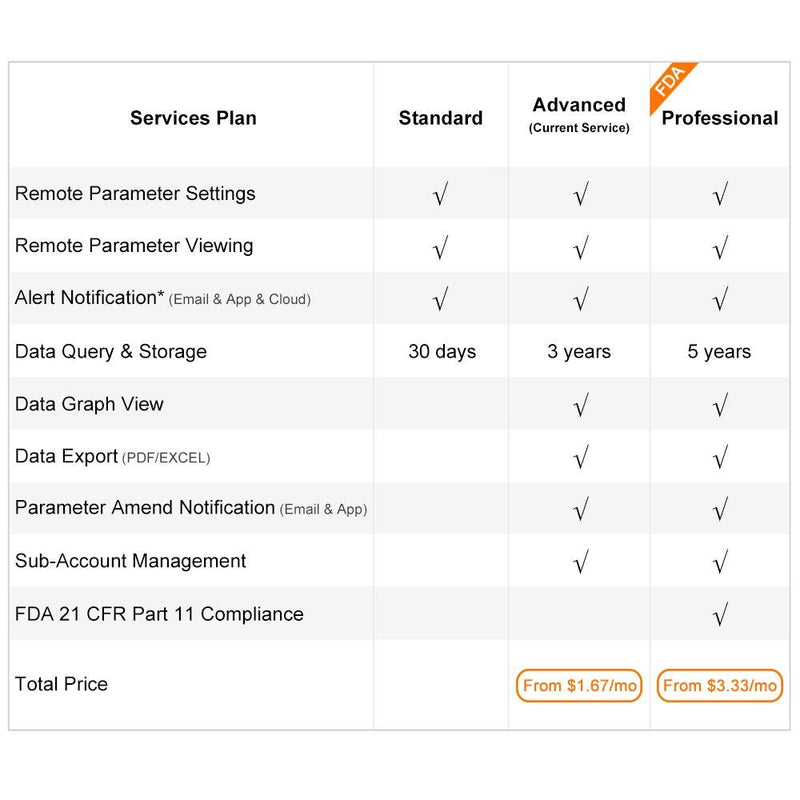 Elitech RCW-400A Wireless Temperature and Humidity Data Logger Remote Monitor Cloud Data Storage Support up to 4 Sensors - Elitech Technology, Inc.