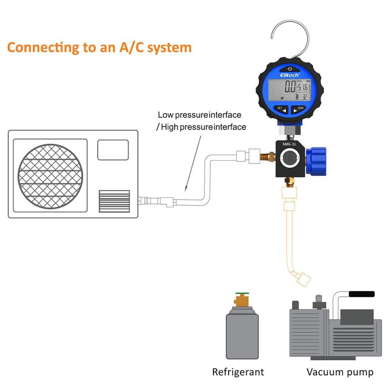Elitech SMG-1L Refrigeration HVAC Digital Pressure Gauge for 87+ Refrigerants with Backlight -14.5-500 PSI - Elitech Technology, Inc.