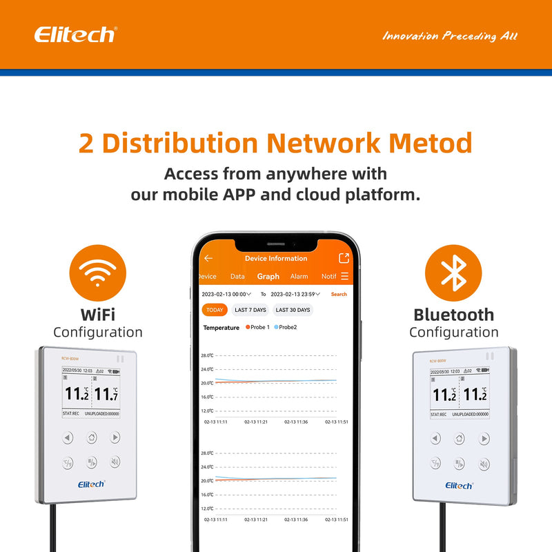 Elitech Temperature Data Logger WiFi Recorder Cloud Storage Wirelesss Remote Monitor, RCW-800W-TDE - Elitech Technology, Inc.