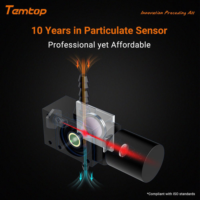 Temtop Innovative Handheld Particle Counter for Air Quality Measurement Conform to ISO Standard PMD 331 - Elitech Technology, Inc.