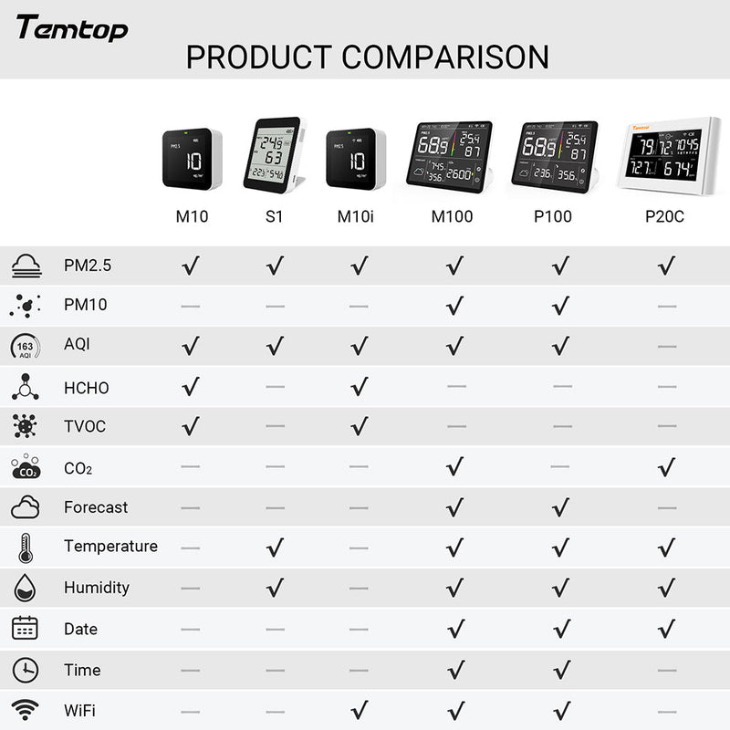 Temtop M10 Real-time Air Quality Meter for PM2.5 TVOC HCHO AQI - Elitech Technology, Inc.