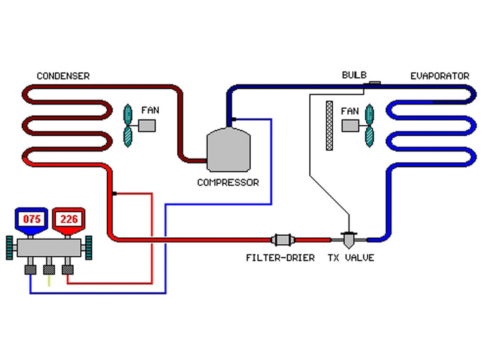 What Is HVAC? A Complete Beginner’s Guide