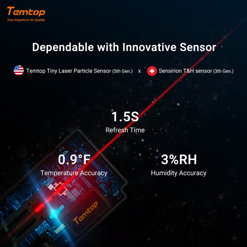 Temtop S1-up Indoor Air Quality Meter Temperature & Humidity AQI PM2.5 Monitor with Accurate Sensor