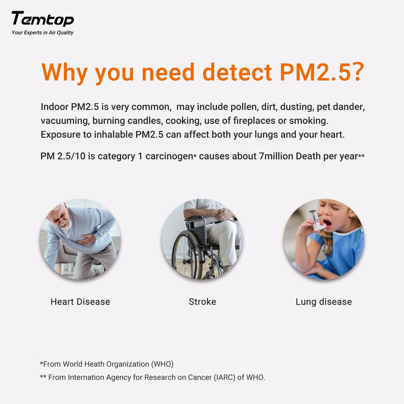 Temtop S1-up Indoor Air Quality Meter Temperature & Humidity AQI PM2.5 Monitor with Accurate Sensor