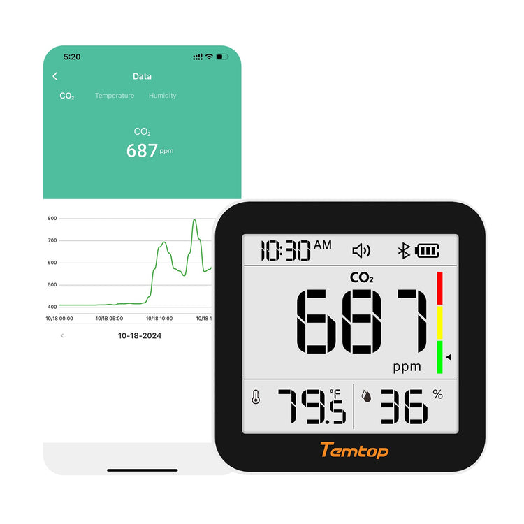 Temtop C10 2nd E-Ink Display CO2 Monitor Indoor Air Quality Monitor for CO2, Temperature and Humidity with App and Data History