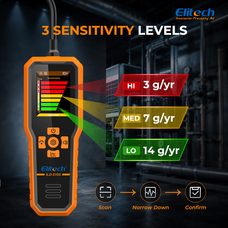 Elitech ILD-510S Infrared Refrigerant Leak Detector, 3 Sensitivity Levels 3/7/14 g/yr, 10-Year Sensor, 2.8-Inch TFT Display, Audible Vibration Visual Alerts for HVAC AC Automotive CFC HCFC HFC HFO