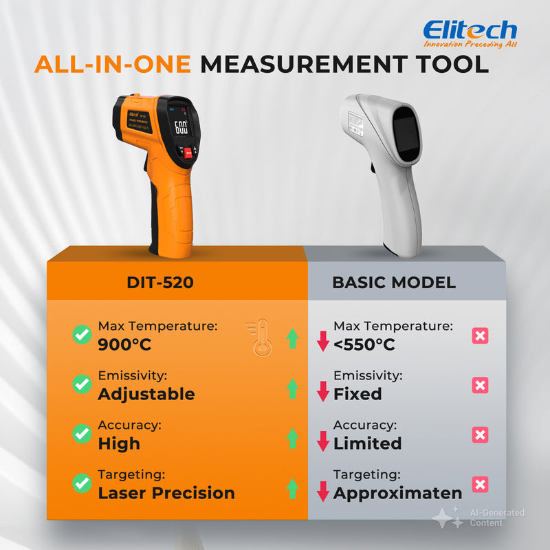 Elitech DIT-520 Infrared Thermometer Gun 900°C (1652°F), Industrial Non-Contact IR Thermometer with Laser Targeting, Adjustable Emissivity, MAX/MIN/AVG, High Accuracy for HVAC, Electrical, Automotive