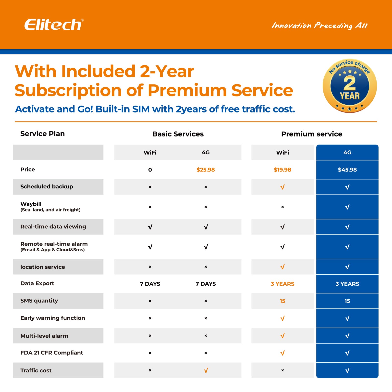 Elitech 4G Cellular & WiFi Temperature Humidity CO2 Sensor Data Logger 100000 Points, 24/7 Monitor, 2-Year Subscription Included, App/Email/Text/Sound Alerts. Cloud Storage, Monitor Anywhere, Anytime