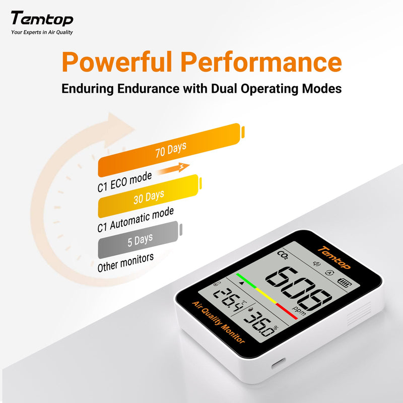 Temtop C1 CO2 Monitor Air Quality Monitor, Indoor Carbon Dioxide Detector, Tester for CO2, Temperature and Humidity
