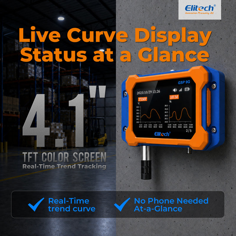 Elitech GSP-9G 4G Cellular Temperature Humidity Monitor, No WiFi Required, Power Failure Alarm, ±0.9°F Accuracy, IP65 Waterproof, 4.1" Color Curve Display, App, Email & SMS Alerts, External Probe