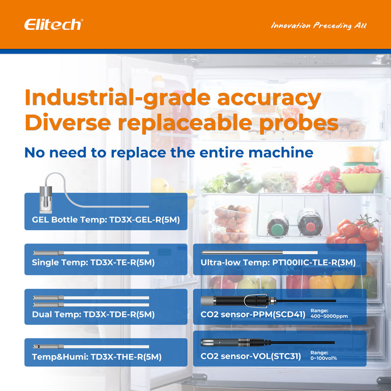 Elitech 4G Cellular & WiFi Temperature Humidity CO2 Sensor Data Logger 100000 Points, 24/7 Monitor, 2-Year Subscription Included, App/Email/Text/Sound Alerts. Cloud Storage, Monitor Anywhere, Anytime