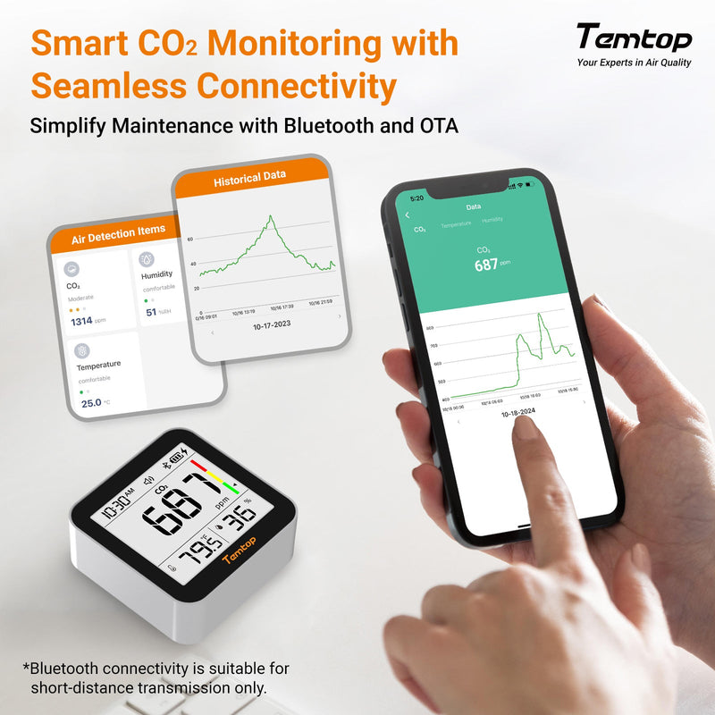 Temtop C10 2nd E-Ink Display CO2 Monitor Indoor Air Quality Monitor for CO2, Temperature and Humidity with App and Data History