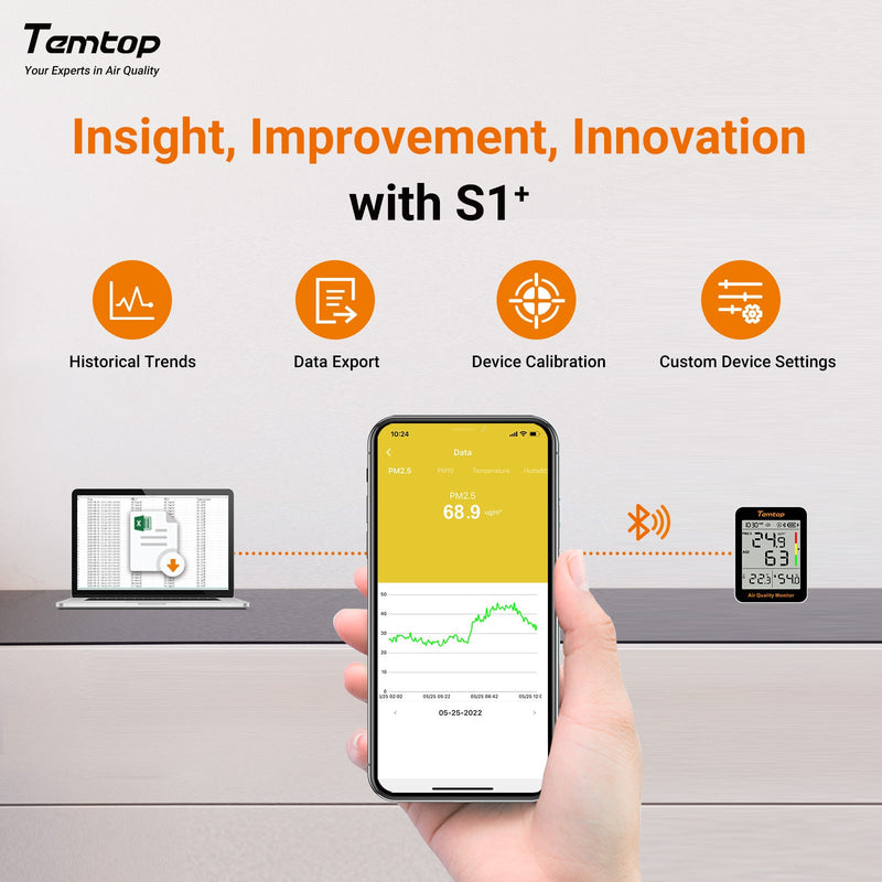 Temtop S1+ Bluetooth Indoor Air Quality Meter Temperature and Humidity AQI PM2.5 Monitor with APP Control