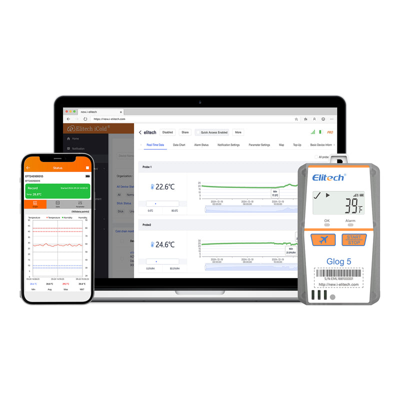 Elitech IOT Temperature Humidity Data Logger 4G Single-use, Shadow Data, 3-Times Accidental Touch, Auto Flight Mode, Light/Shock/Location, PDF/CSV Report, 32000 Points 30Days Glog5TH