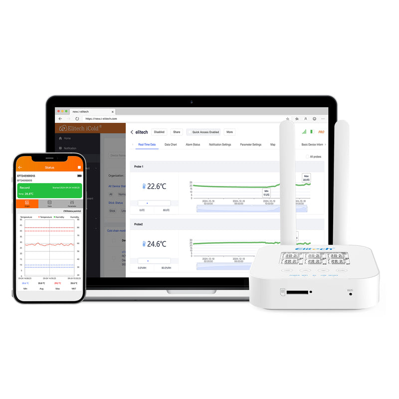 Elitech RCW-3000 & RCW-3200 WiFi 4G Wireless Temperature Humidity Data Logger and Transceiver Monitor System with Cloud and Mobile App