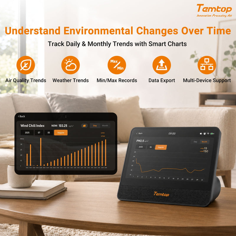 Temtop_W100_WiFi_Weather_Station_with_Air_Quality_Monitor_7_Touchscreen_Indoor_Outdoor_Weather_Station_PM2.5_PM10_CO2_TVOC_Monitor_Rain_Gauge_Wind_Speed_Direction_UV_AQI_Forecast