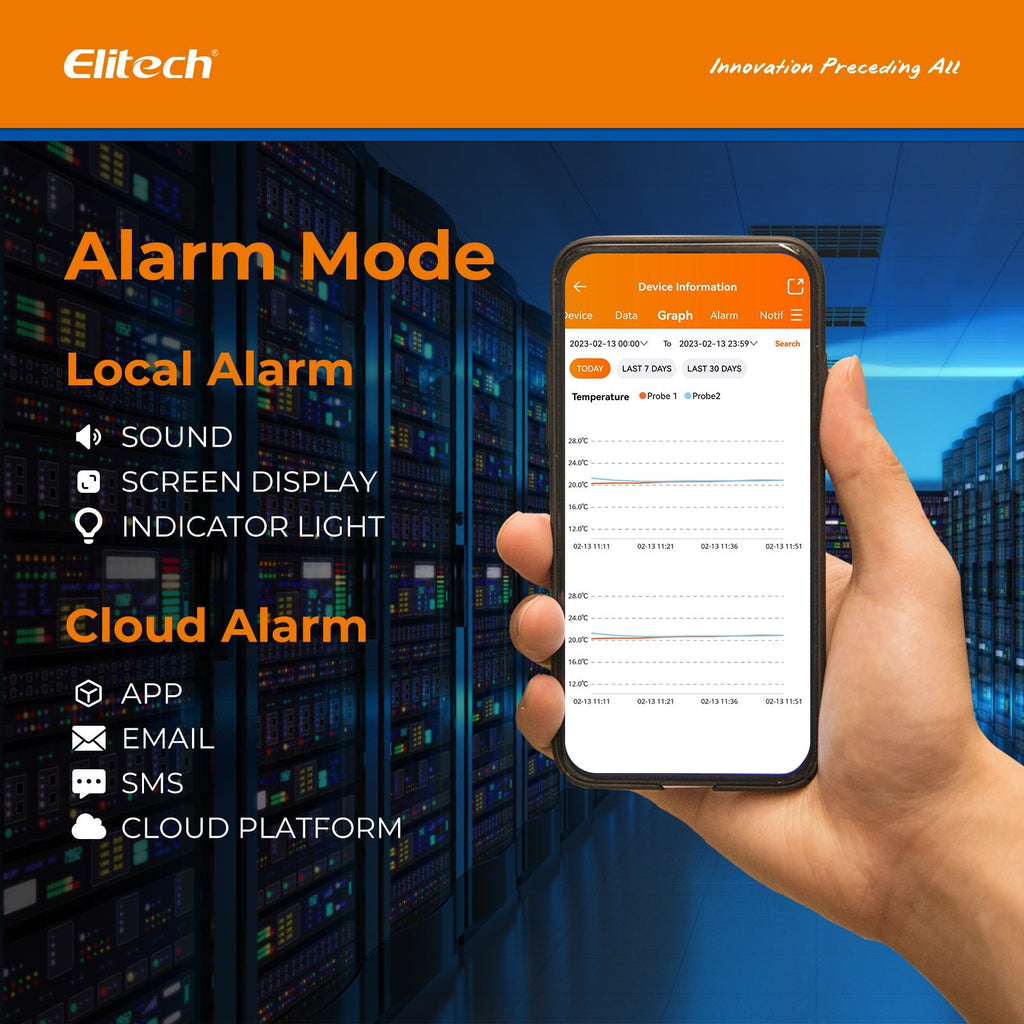 Elitech 4G Wireless Remote Real-Time IOT Temperature Humidity Monitor ...