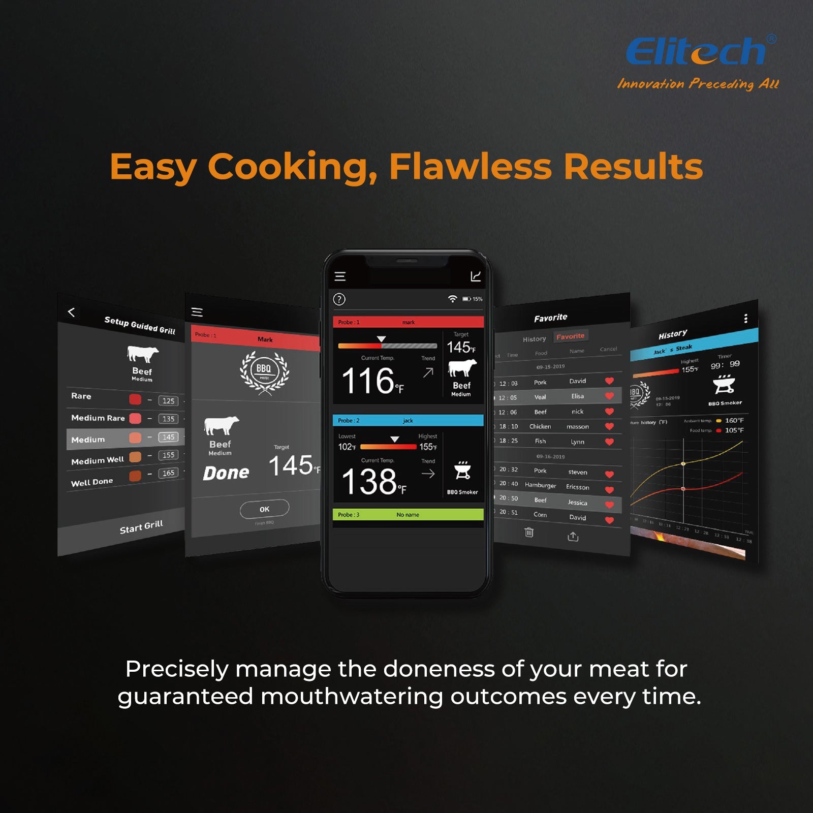 Elitech WMT - 20 Wireless Smart Meat Thermometer, Dual - Probe Bluetooth Grill Thermometer with LCD Display and ToGrill App, for Oven, BBQ, Kitchen, and Outdoor Cooking, - Elitech Technology, Inc.
