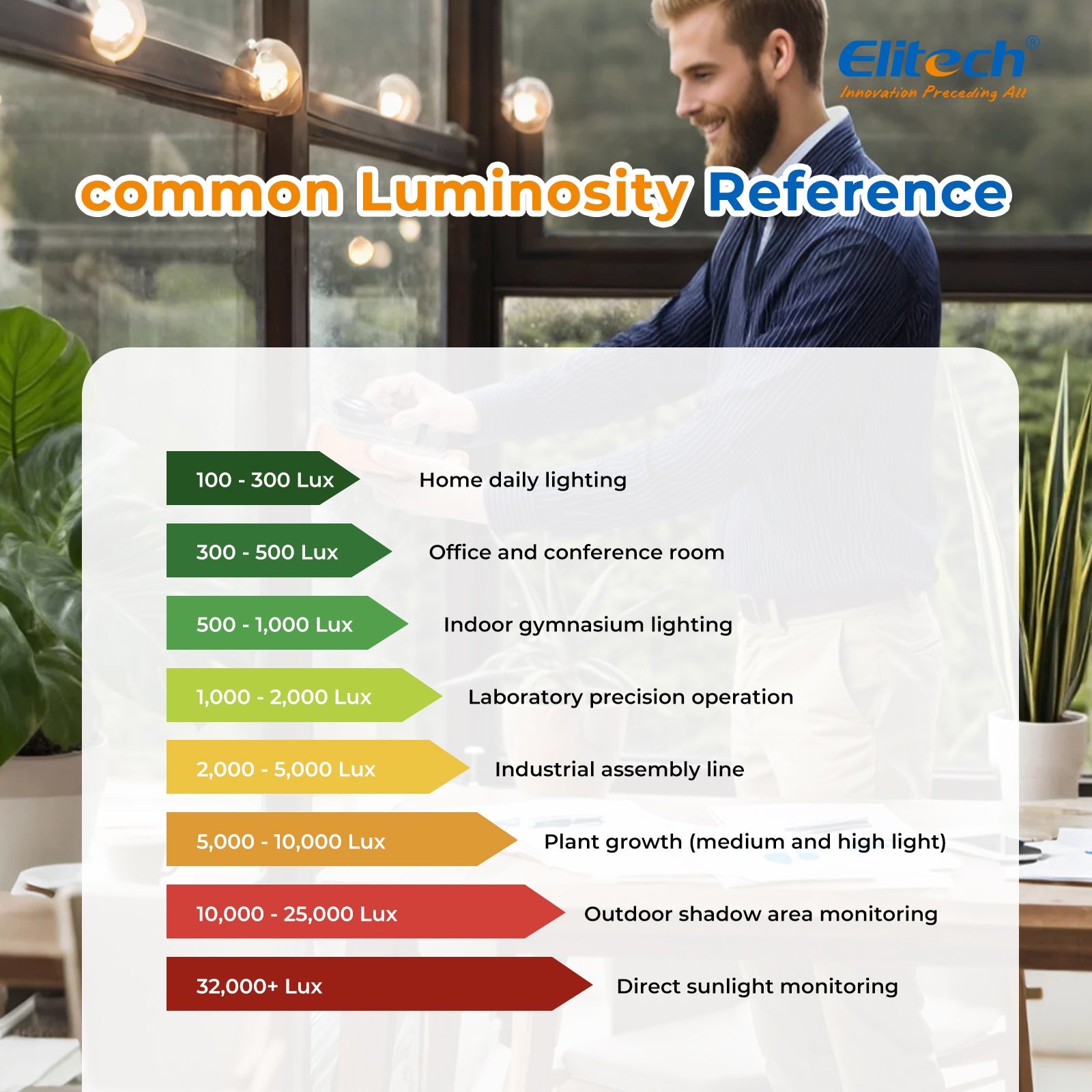Light Meter Digital Illuminance Meter Handheld Ambient Temperature Measurer, Range up to 200,000 Lux，Ambient Temperature - Elitech Technology, Inc.