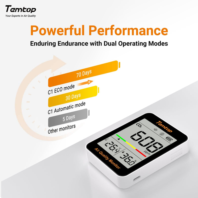 Temtop C1 CO2 Monitor Air Quality Monitor, Indoor Carbon Dioxide Detector, Tester for CO2, Temperature and Humidity - Elitech Technology, Inc.
