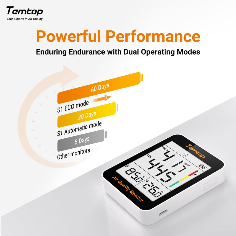 Temtop S1 - up Indoor Air Quality Meter Temperature & Humidity AQI PM2.5 Monitor with Accurate Sensor - Elitech Technology, Inc.