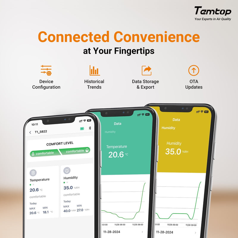 Temtop T1 Bluetooth Indoor Thermometer and Hygrometer, Room Temperature Humidity Monitor - Elitech Technology, Inc.