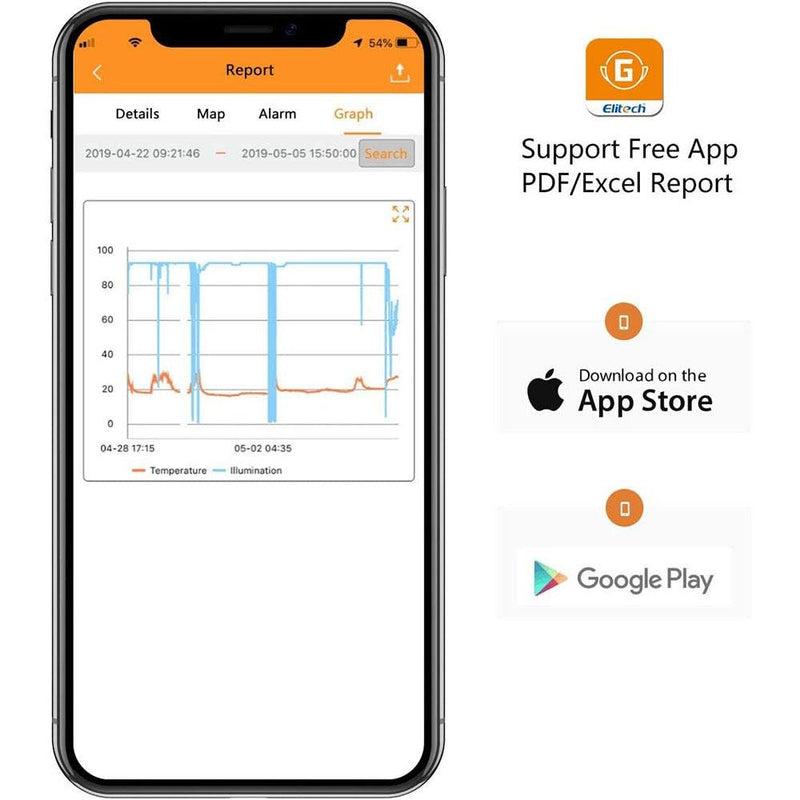 Elitech Glog-5 Singe-Use IoT Temperature Data Logger for Position and Illuminance - Elitech Technology, Inc.