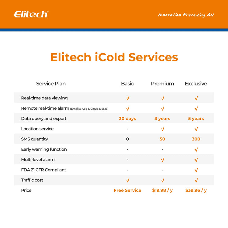 Elitech iCold Cloud Service - Exclusive Plan - Elitech Technology, Inc.