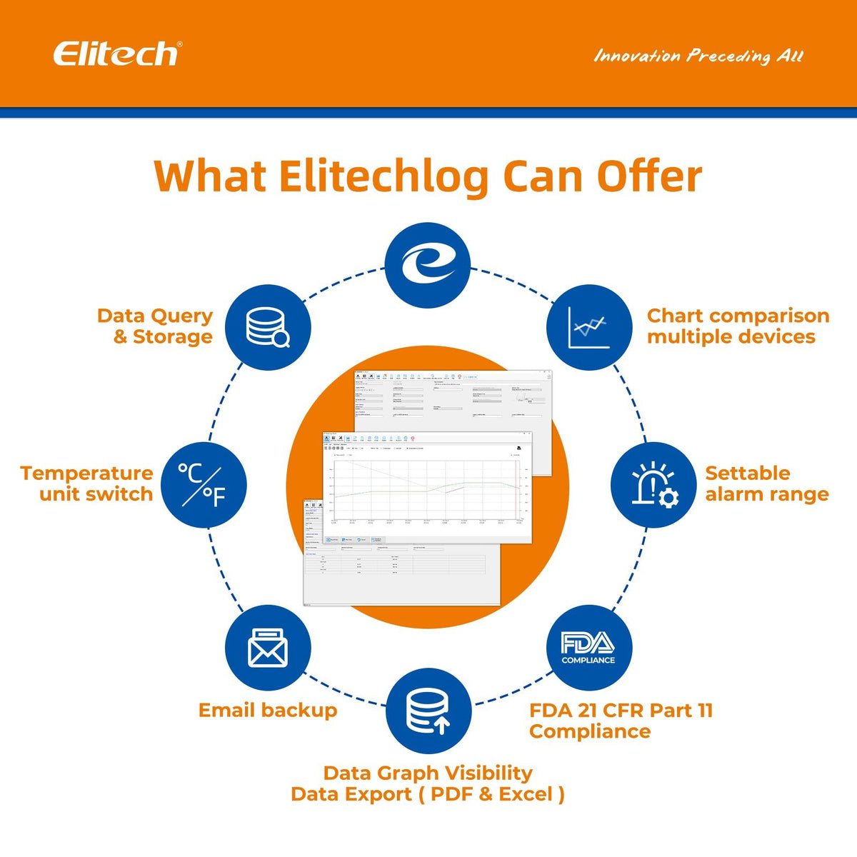 Elitech LogEt 1 Temperature Data Logger Single Use PDF Report USB Port 16000 Points - Elitech Technology, Inc.