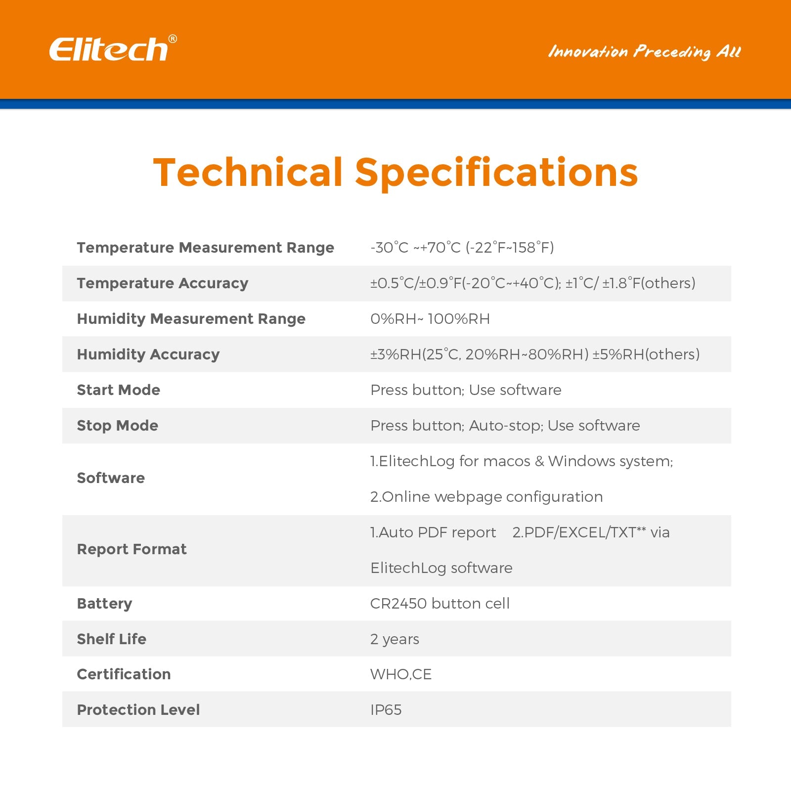 Elitech LogEt 1 TH Single Use Temperature and Humidity Data Logger - Elitech Technology, Inc.