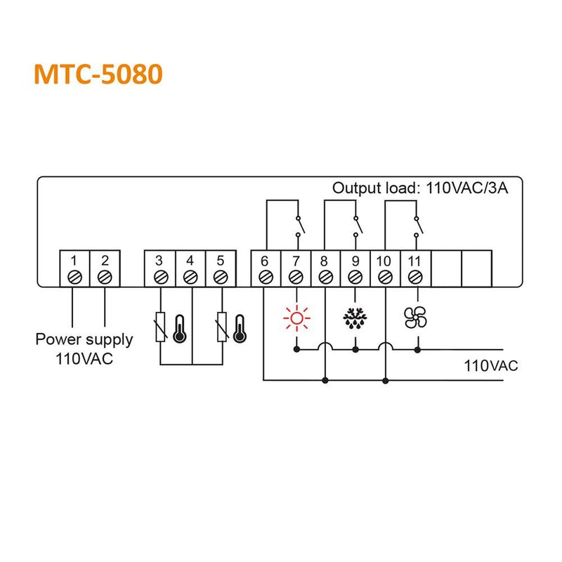 Elitech MTC-5080 Digital Temperature Controller Universal Thermostat Cold room Refrigerator Cooling Defrost Fan - Elitech Technology, Inc.