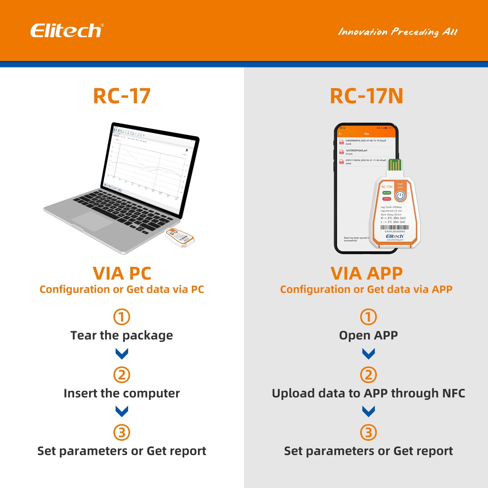 Elitech RC-17 Disposable Single-Use Temperature Recorder Data Logger USB PDF Report 2-Color Indicator - Elitech Technology, Inc.