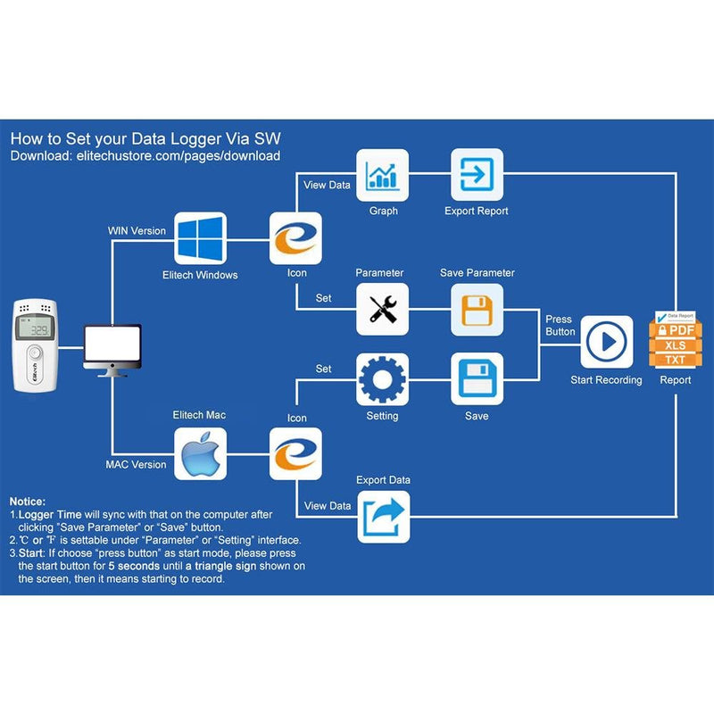 Elitech RC-4G Temperature Data Logger Recorder with with Glycol Bottle Temperature Sensor, Audio Alarm, MAXMIN Display - Elitech Technology, Inc.