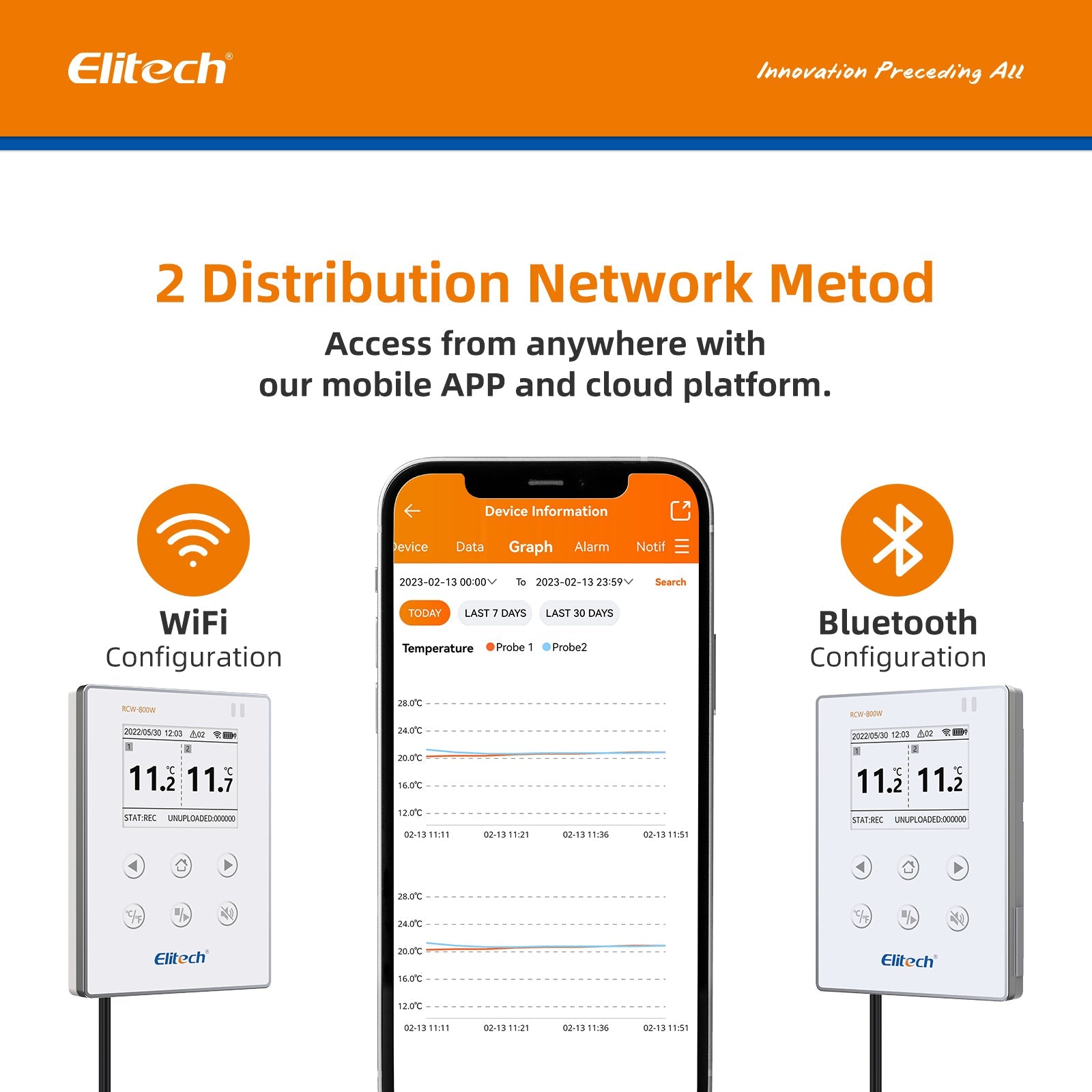 Elitech Temperature Data Logger WiFi Recorder Cloud Storage Wirelesss Remote Monitor, RCW-800W-TDE - Elitech Technology, Inc.