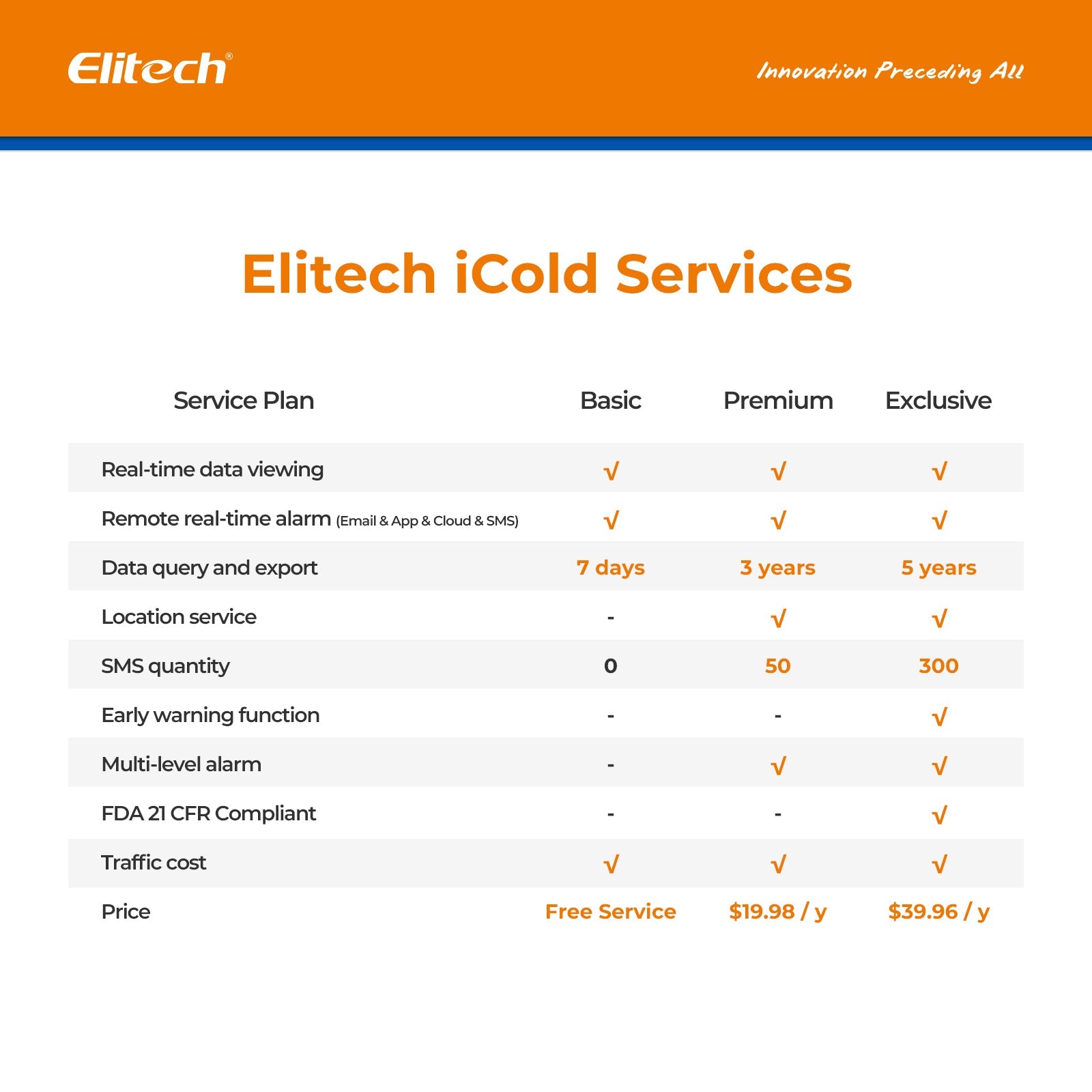 Elitech Temperature Data Logger WiFi Recorder Cloud Storage Wirelesss Remote Monitor, RCW-800W-TDE - Elitech Technology, Inc.