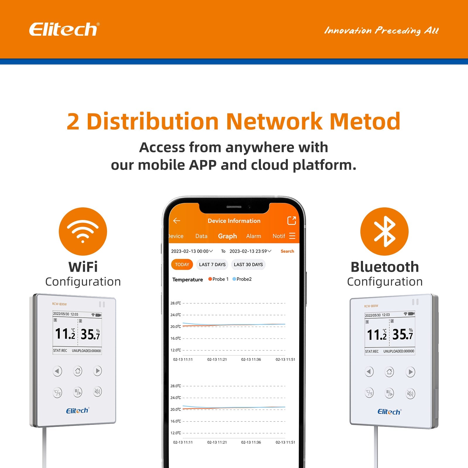 Elitech Temperature Humidity Data Logger WiFi Recorder Cloud Storage Wirelesss Remote Monitor, RCW-800W-THE - Elitech Technology, Inc.