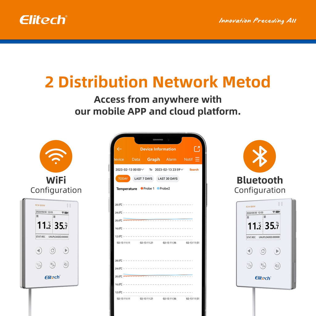 https://www.elitechus.com/cdn/shop/products/elitech-temperature-humidity-data-logger-wifi-recorder-cloud-storage-wirelesss-remote-monitor-rcw-800w-theelitech-technology-inc-366053_1024x1024.jpg?v=1700211968