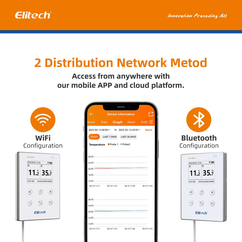 Elitech RCW-800 WiFi Digital Data Logger - Email, SMS, App Push Alert –  Elitech Technology, Inc.
