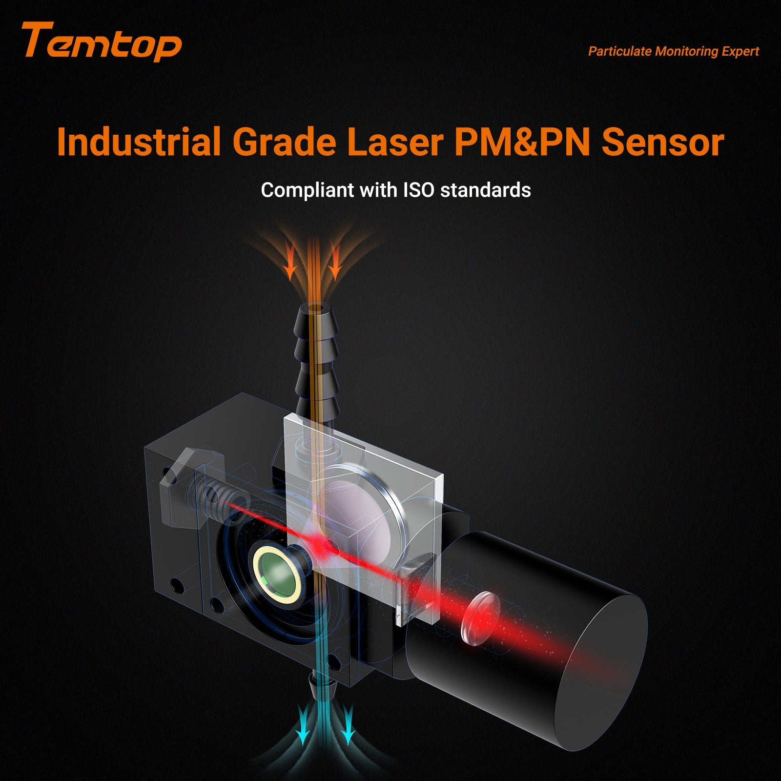 Temtop Handheld Particle Counter Particulate Meter for PM1.0/PM2.5/PM4.0/PM10/TSP PMD 351 - Elitech Technology, Inc.