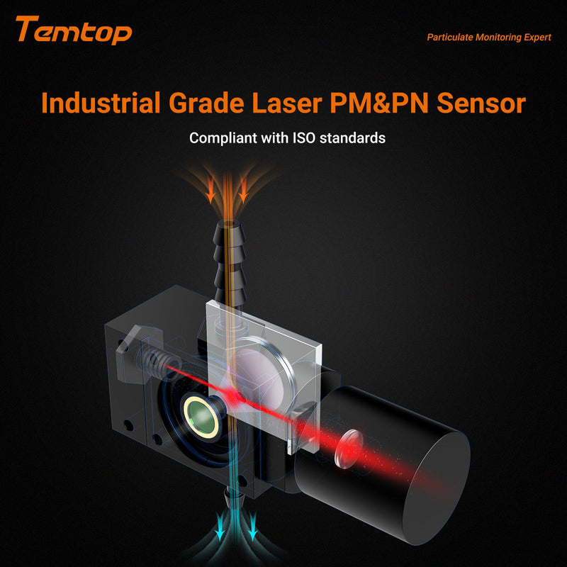 Temtop Handheld Particle Counter Particulate Meter for PM1.0/PM2.5/PM4.0/PM10/TSP PMD 351 - Elitech Technology, Inc.