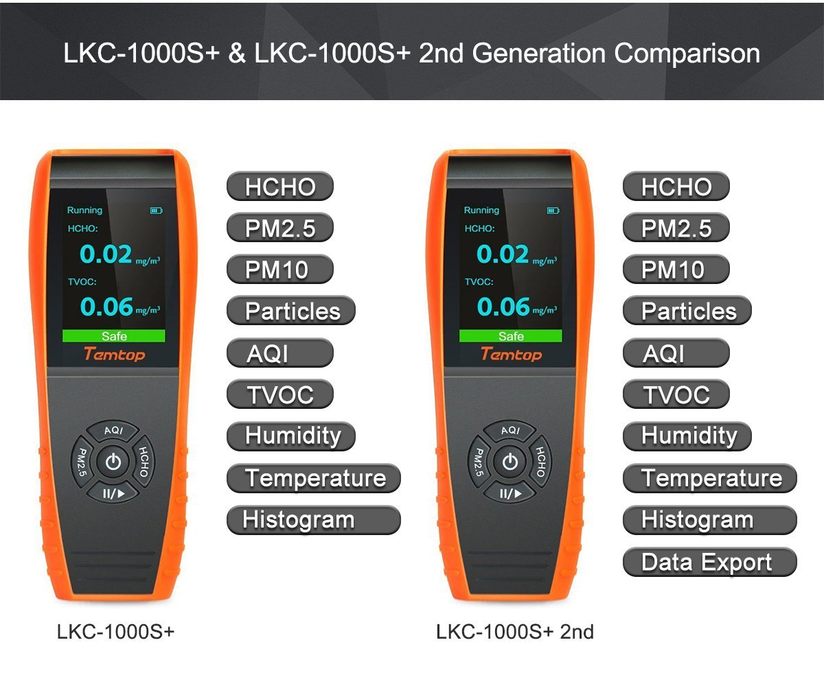 Temtop LKC-1000S+ 2nd Generation Professional Formaldehyde Monitor Detector with HCHOPM2.5PM10TVOC Accurate Testing Air Quality Detector Data Export - Elitech Technology, Inc.